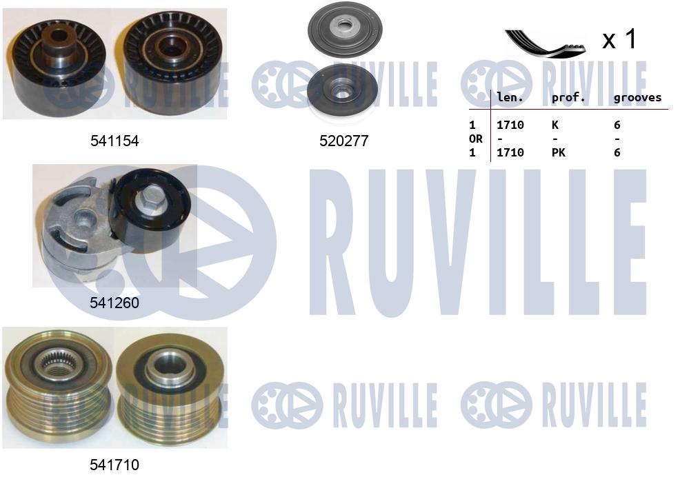 Комплект поликлинового ремня citroen c5 i RUVILLE 570123