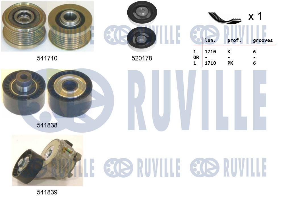 Комплект поликлинового ремня citroen c5 i RUVILLE 570125