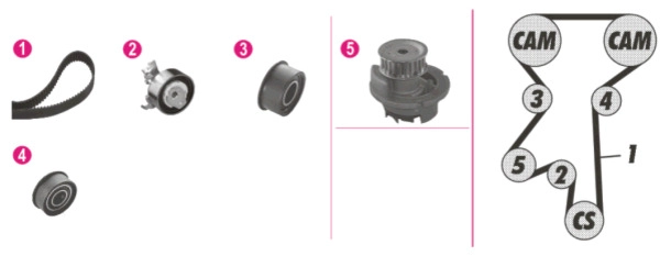 Комплект водяного насоса MAHLE/KNECHT CPK54000P
