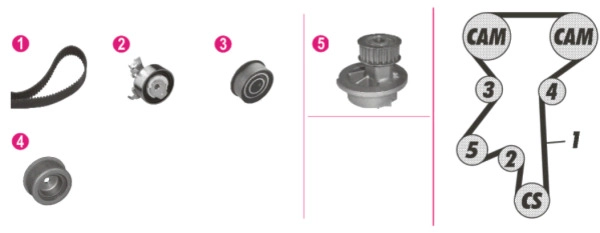 Комплект водяного насоса MAHLE/KNECHT CPK73000P