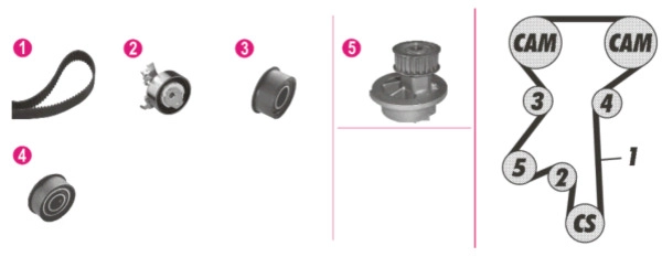 Комплект водяного насоса MAHLE/KNECHT CPK61000P