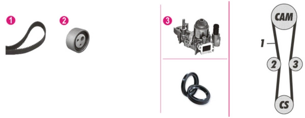 Комплект водяного насоса MAHLE/KNECHT CPK3000P