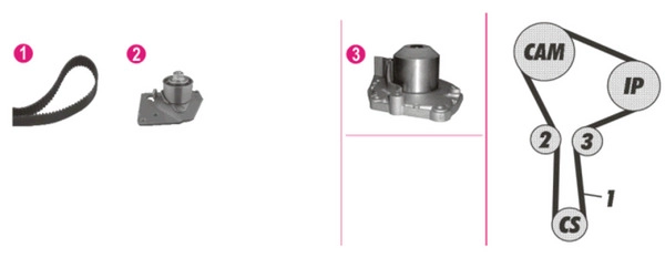 Комплект водяного насоса MAHLE/KNECHT CPK86000P