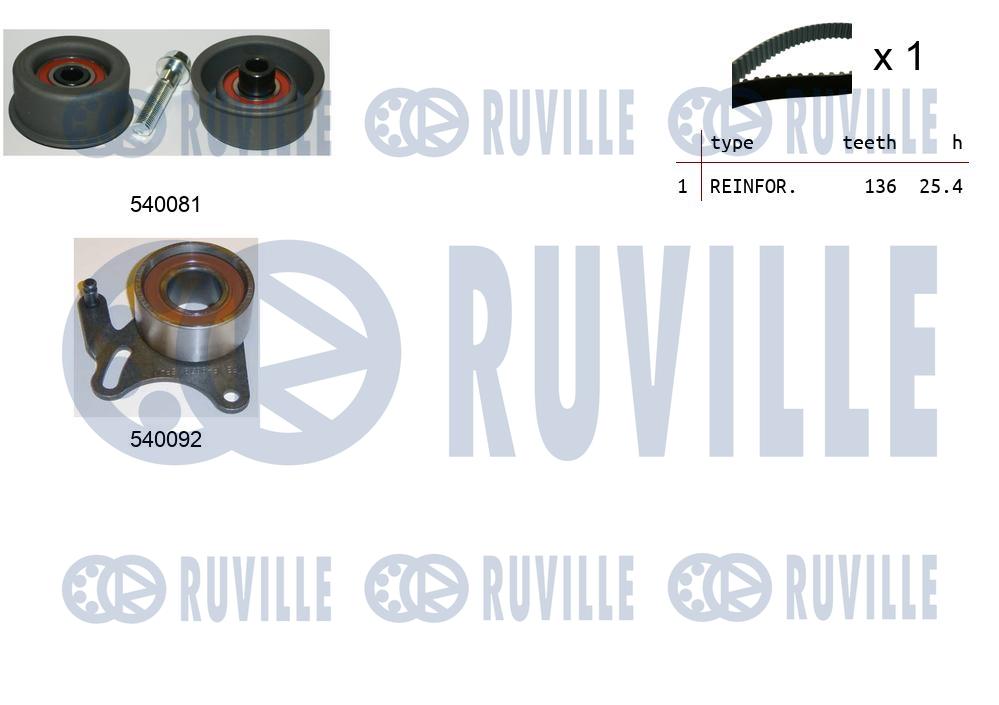 Деталь RUVILLE 550189