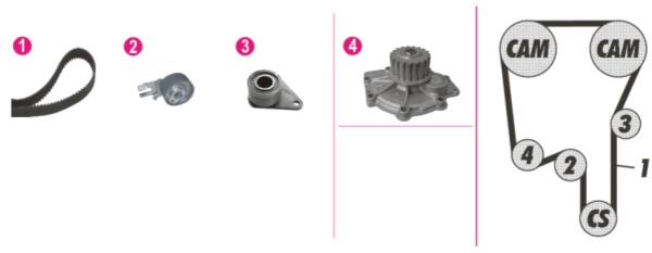 Комплект водяного насоса MAHLE/KNECHT CPK117000P