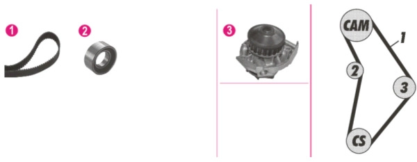 Комплект водяного насоса MAHLE/KNECHT CPK126000P