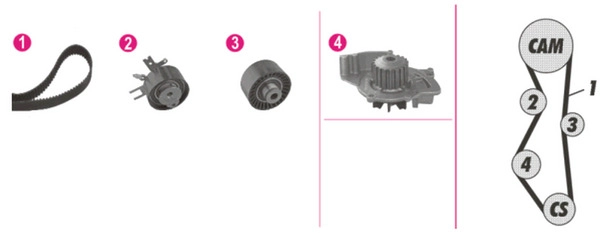Комплект водяного насоса MAHLE/KNECHT CPK96000P