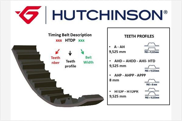 Зубчатый ремень HUTCHINSON 124 AHPP 22