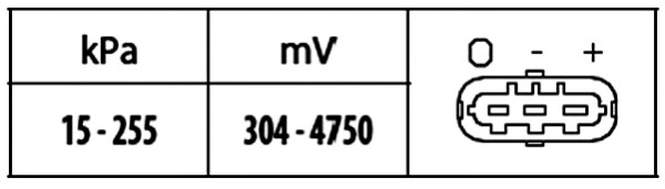 Датчик давление наддува HELLA/BEHR/PAGID 6PP 009 400-451