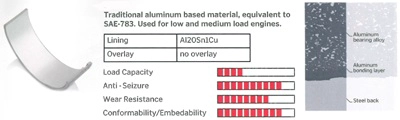 Шатунный подшипник IPSA CR052304