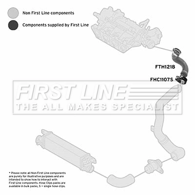 Трубка нагнетаемого воздуха FIRST LINE FTH1218