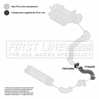 Трубка нагнетаемого воздуха FIRST LINE FTH1219