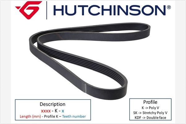 Поликлиновой ремень poly-v