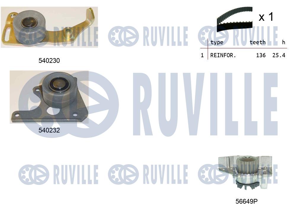 Водяной насос + комплект зубчатого ремня RUVILLE 5500201