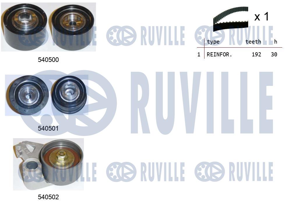 Комплект ремня грм RUVILLE 550472