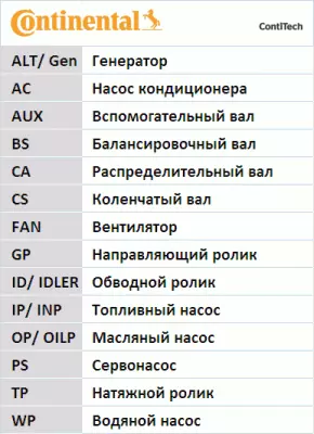 Комплект ремня