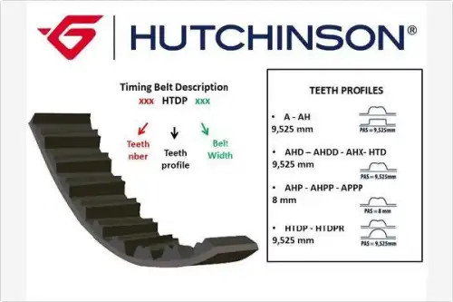 Ремень грм HUTCHINSON 108HTDP17