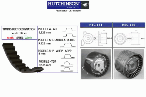 Комплект грм