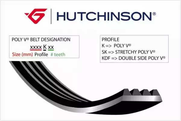 Поликлиновой ремень (ручейковый) HUTCHINSON 1482K4