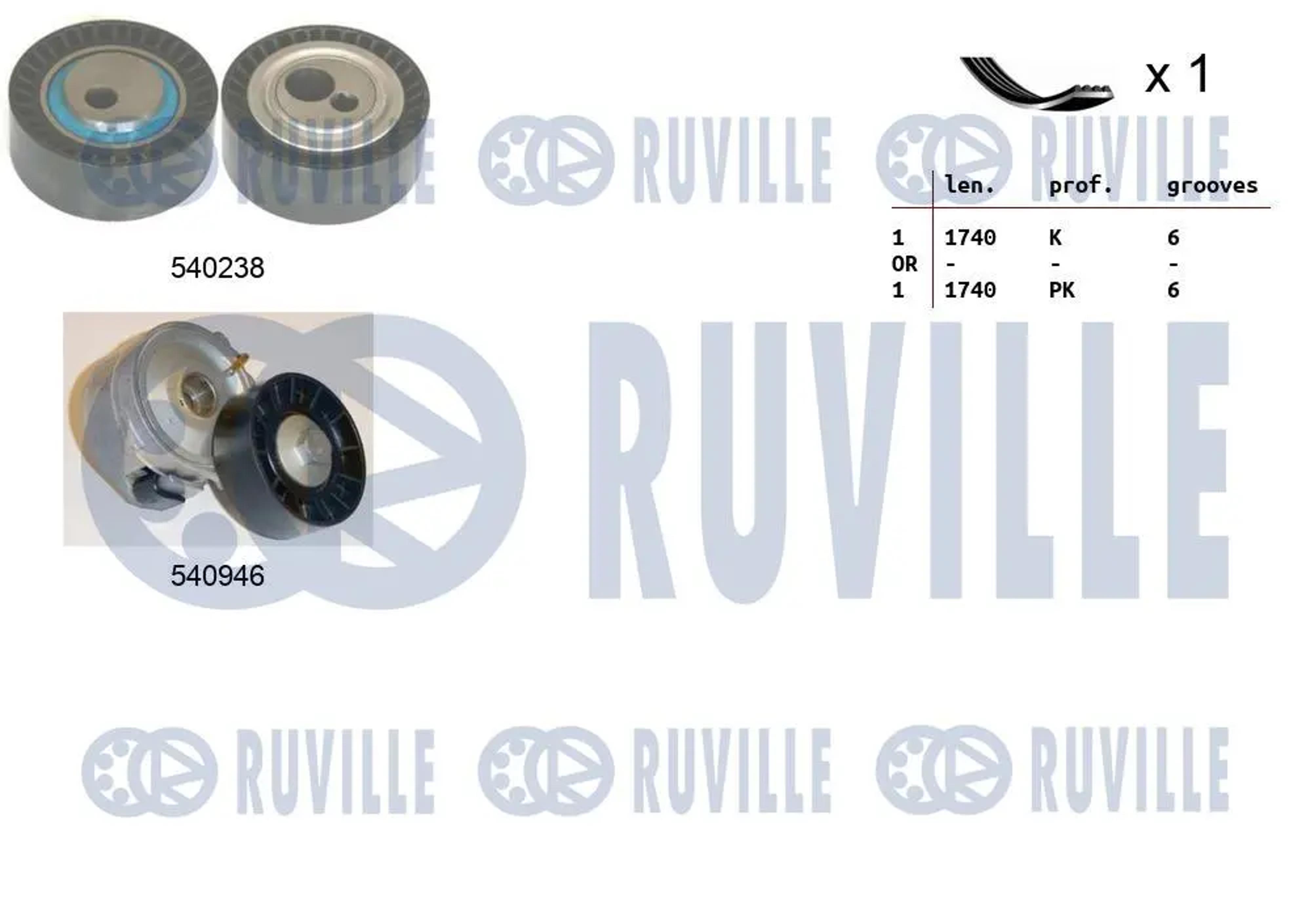 Комплект поликлинового ремня RUVILLE 570061
